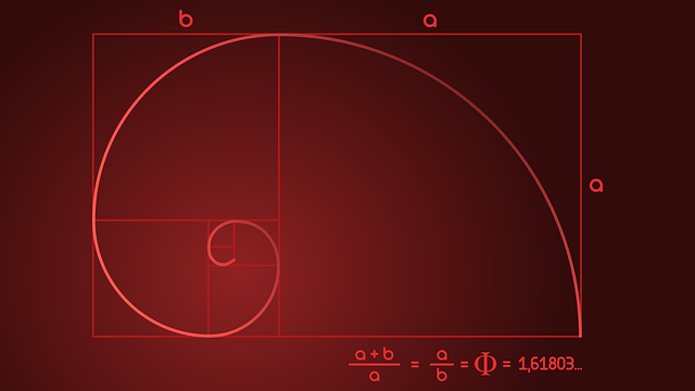 Fibonacci sequence forex