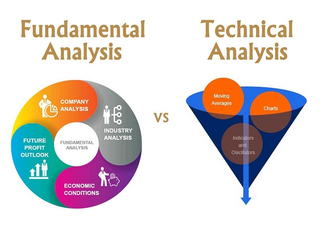 Fundamental Analysis vs Technical Analysis in the Forex Markets