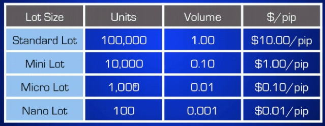 Forex trading lot sizes