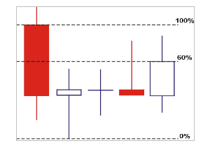 Three Plus Candles Morning Star Candlestick Pattern 