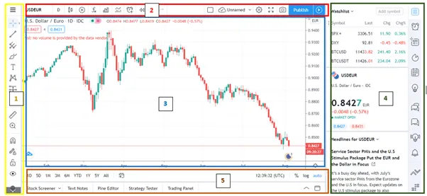 Open a Chart in TradingView