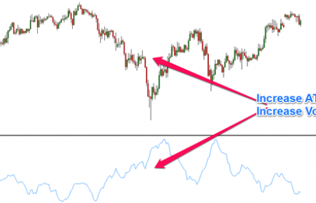 How to Use Average True Range (ATR) Indicator in Your Forex Trading Strategy?