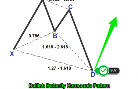 How To Trade The Butterfly Pattern in Forex?