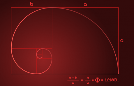 How to use Fibonacci Sequence for Forex Trading?