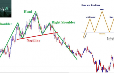 How To Use Head and Shoulders Trading Pattern in The Forex Market?