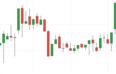 The Morning Star Candlestick Chart Pattern in Forex Trading