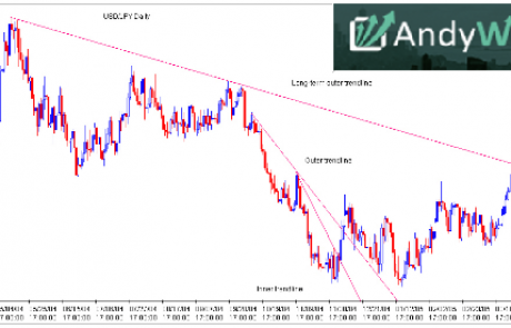 Trends and Trendlines| Downtrend Definition & Examples in The Forex Market