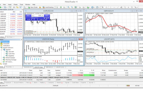 What is the Best Forex Trading Platform?