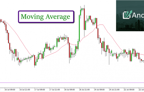 How To Use Moving Average Crossovers To Enter Trades In The Forex Market?