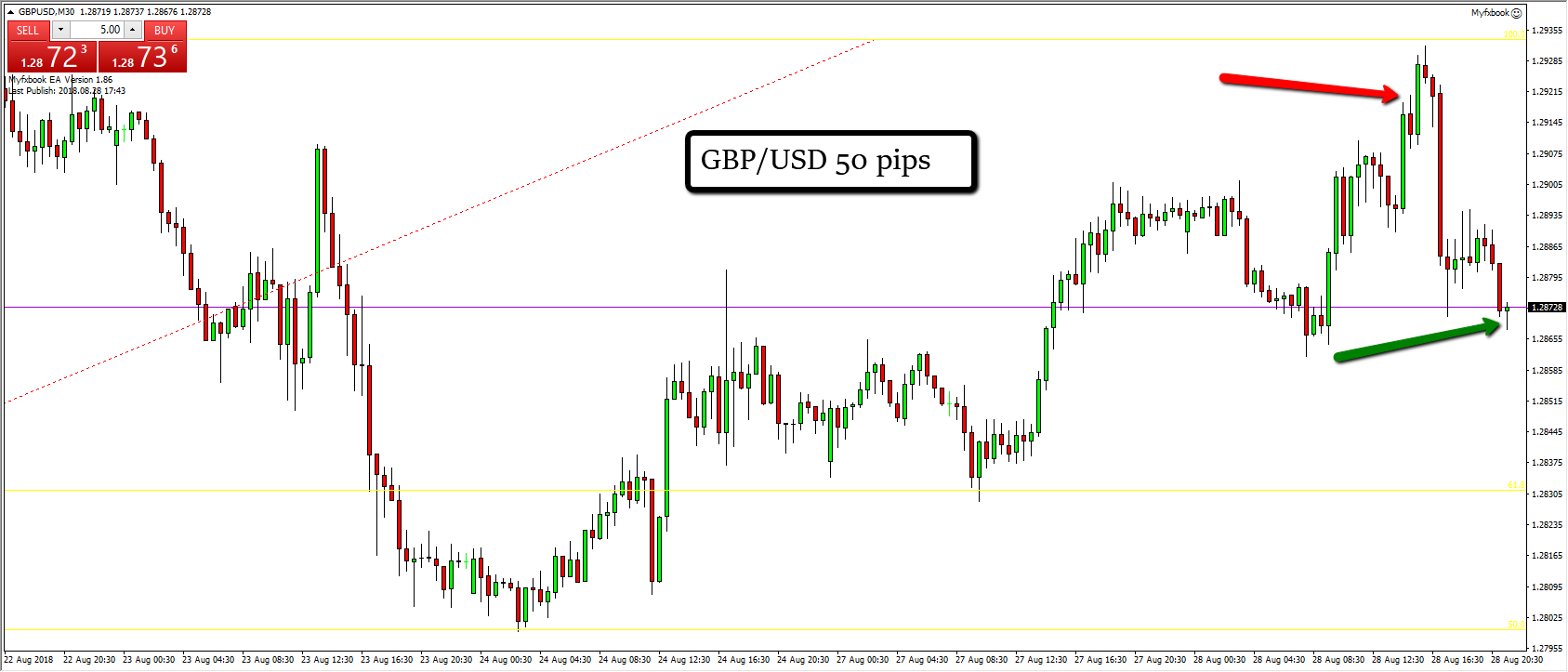 Andyw 50 Pips Win Gbp Usd Technical Analysis Andyw Review My 50 - 